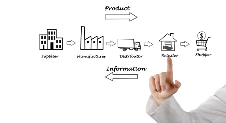 Supply Chain Management