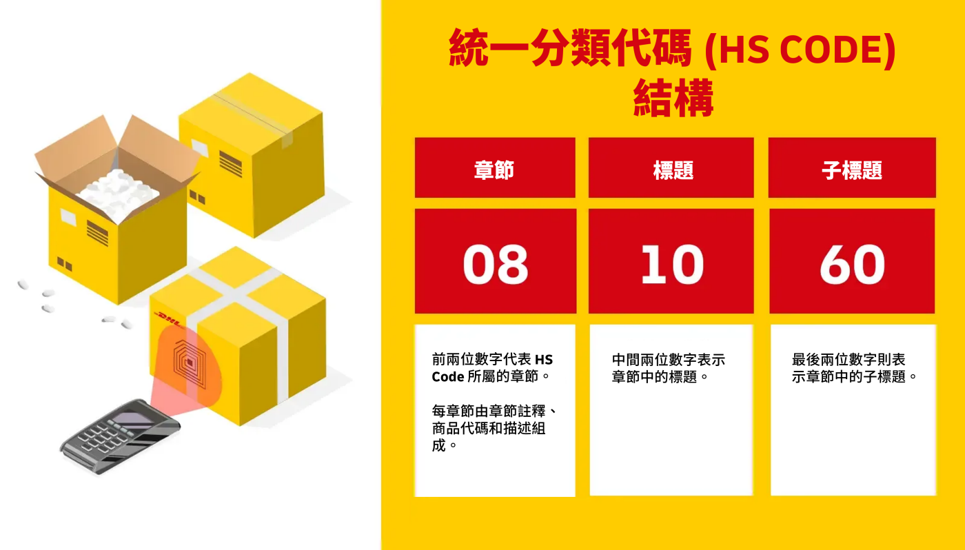 了解統一分類代碼 HS Code 及基本須知