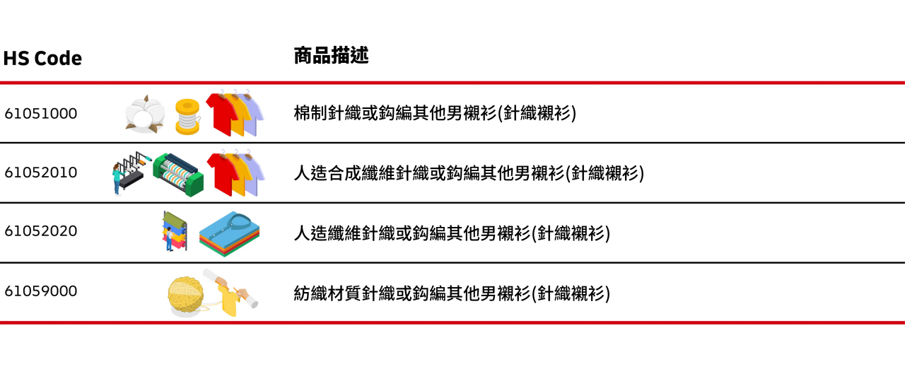 恤衫的編碼海關