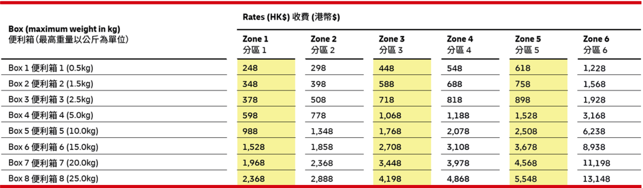 dhl-express-easy-rate-2025