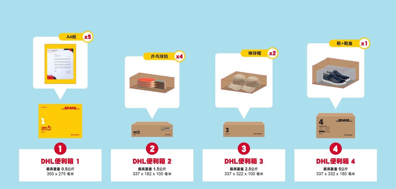 DHL Express Easy