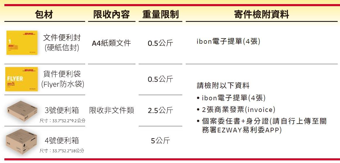 統一超商代收 DHL:完整寄件流程 | DHL TW