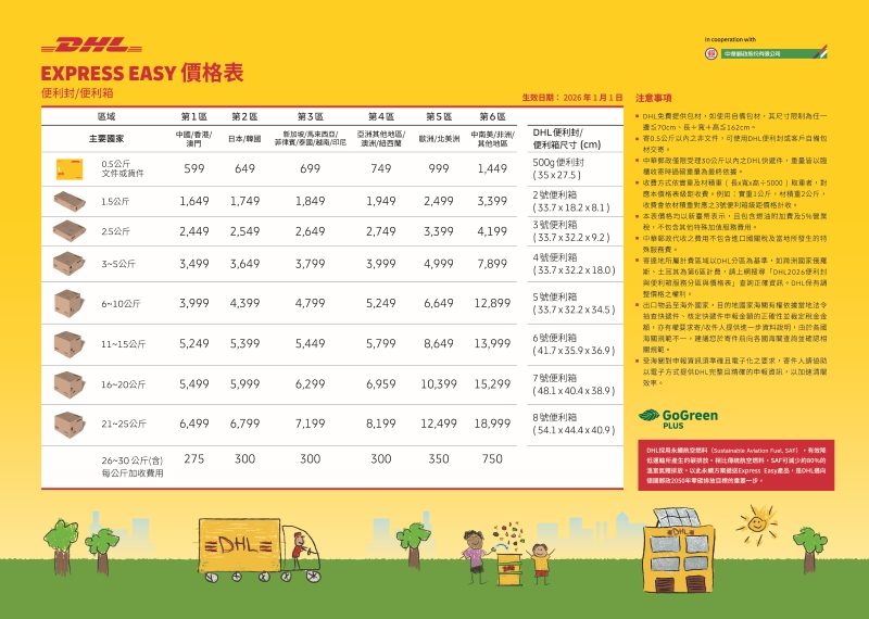 2026 DHL郵局價格卡
