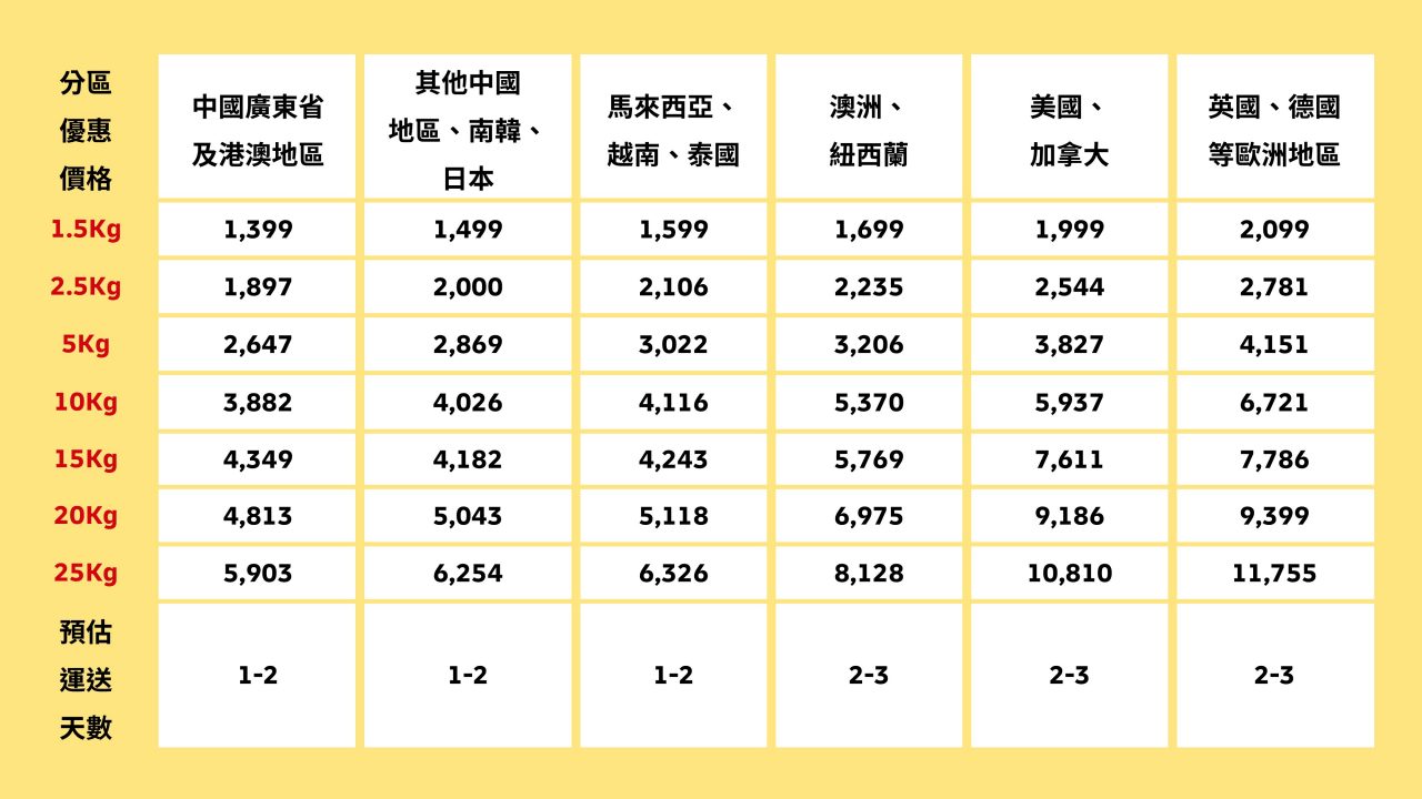 2026 DHL留學生與行李價格卡