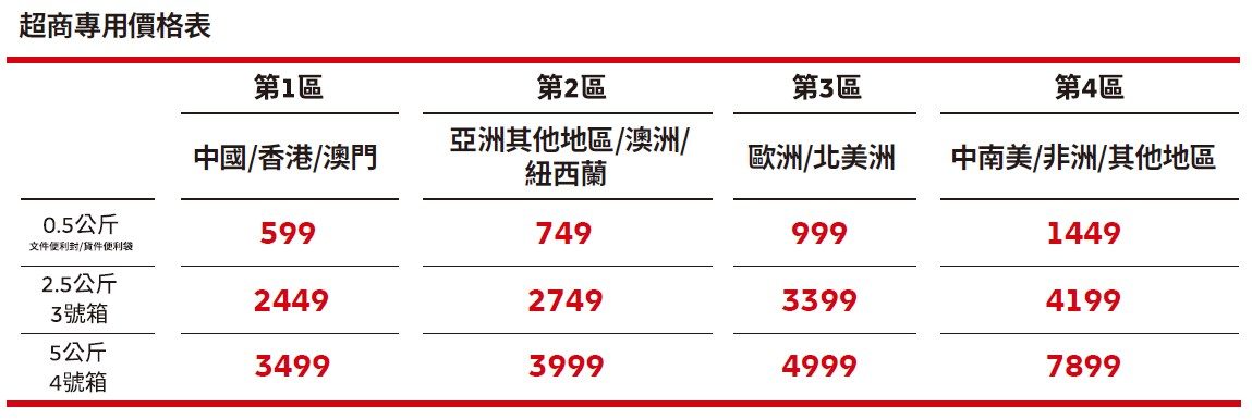 7-Eleven Express Easy Rate Card 
