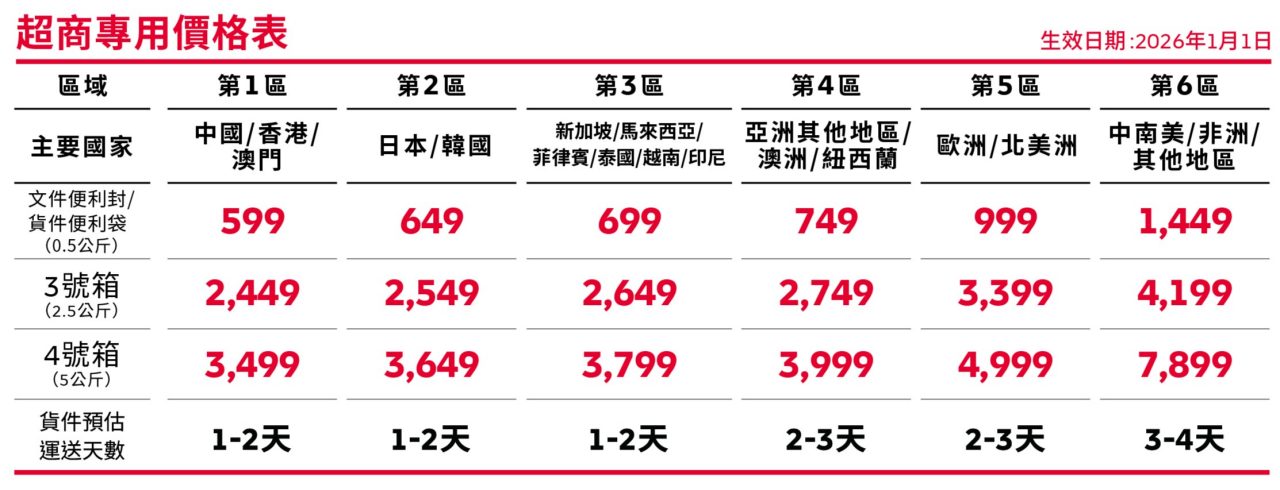 7-Eleven Express Easy Rate Card 