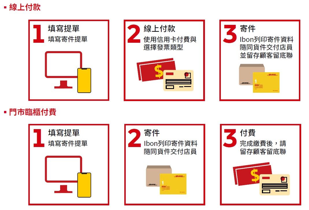 7-Elenen Express Easy 寄件流程