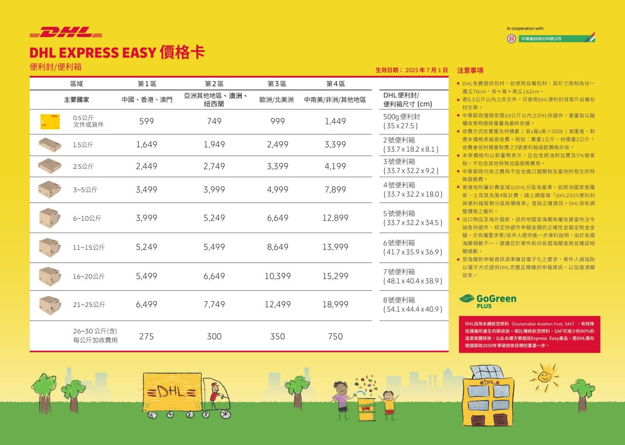 郵局價格卡20250701