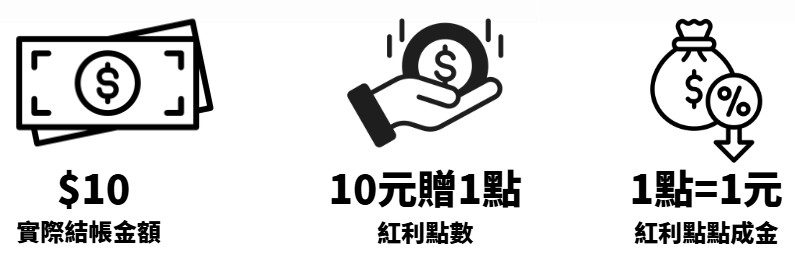 DHL服務中心會員點數