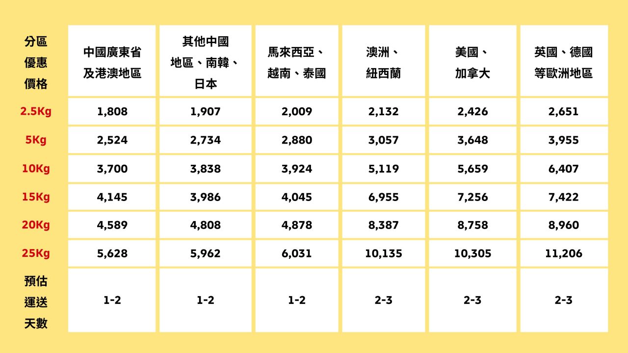 2025 DHL留學生與行李價格卡