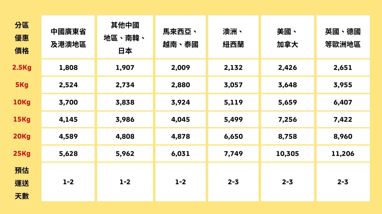 2025 DHL留學生與行李價格卡