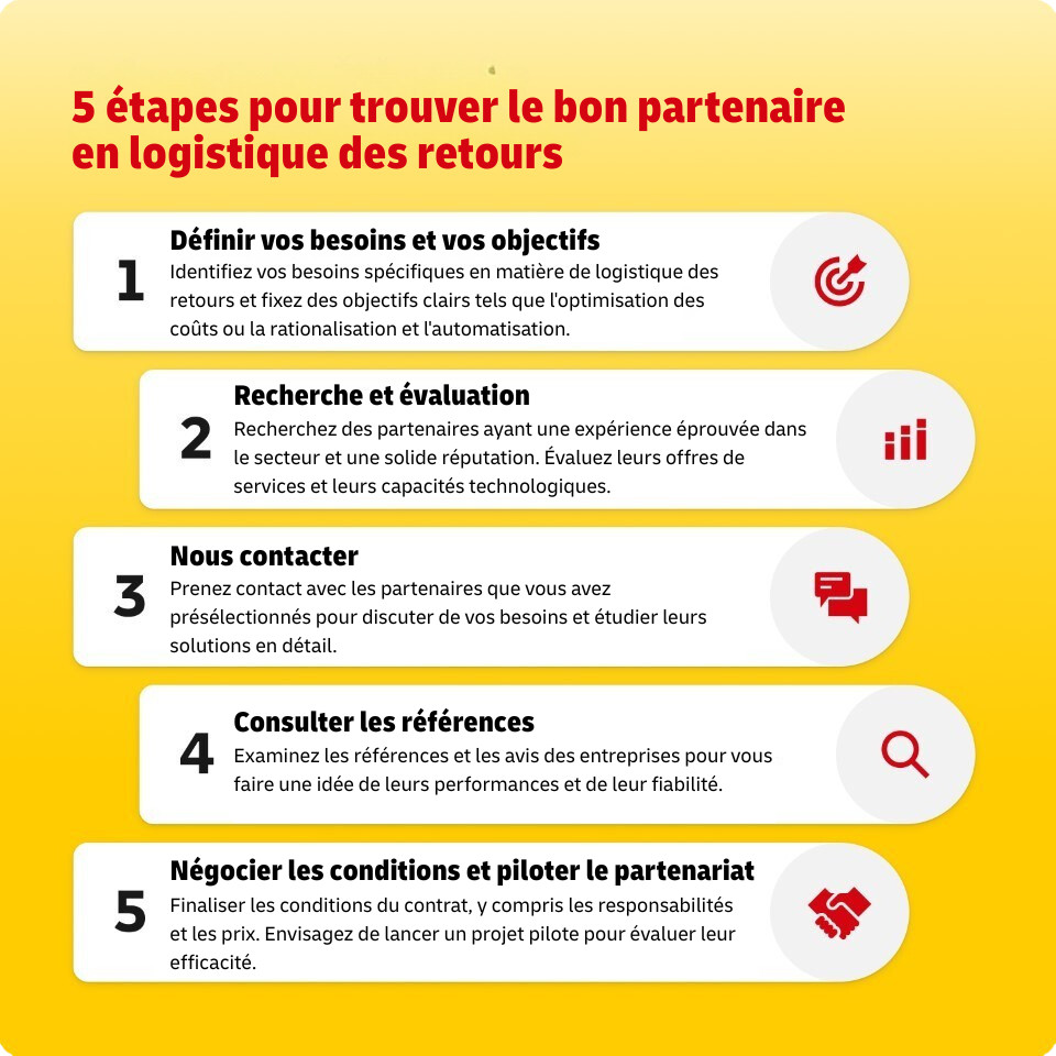 Cinq étapes pour trouver le bon partenaire en logistique des retours : Étape 1 Définir vos besoins et vos objectifs, Étape 2 Rechercher et évaluer des partenaires potentiels, Étape 3 Les contacter, Étape 4 Vérifier les références, Étape 5 Négocier les conditions et piloter le partenariat