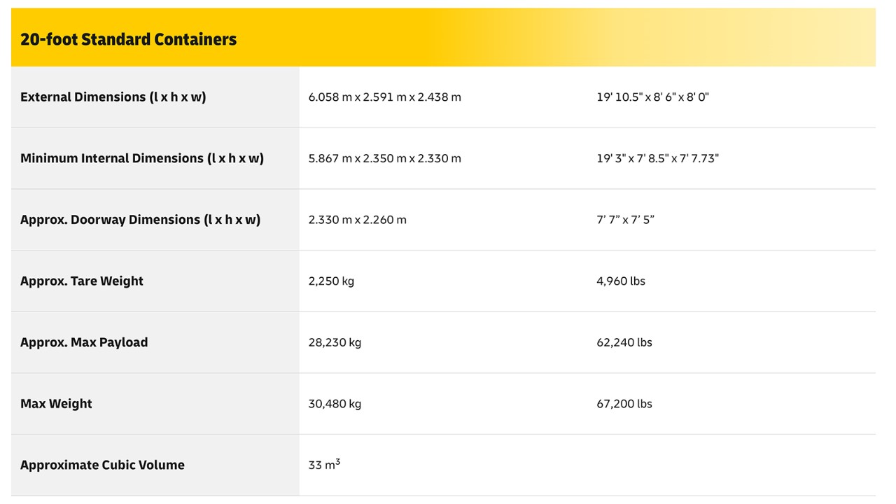 Image to show 20-foot container dimensions