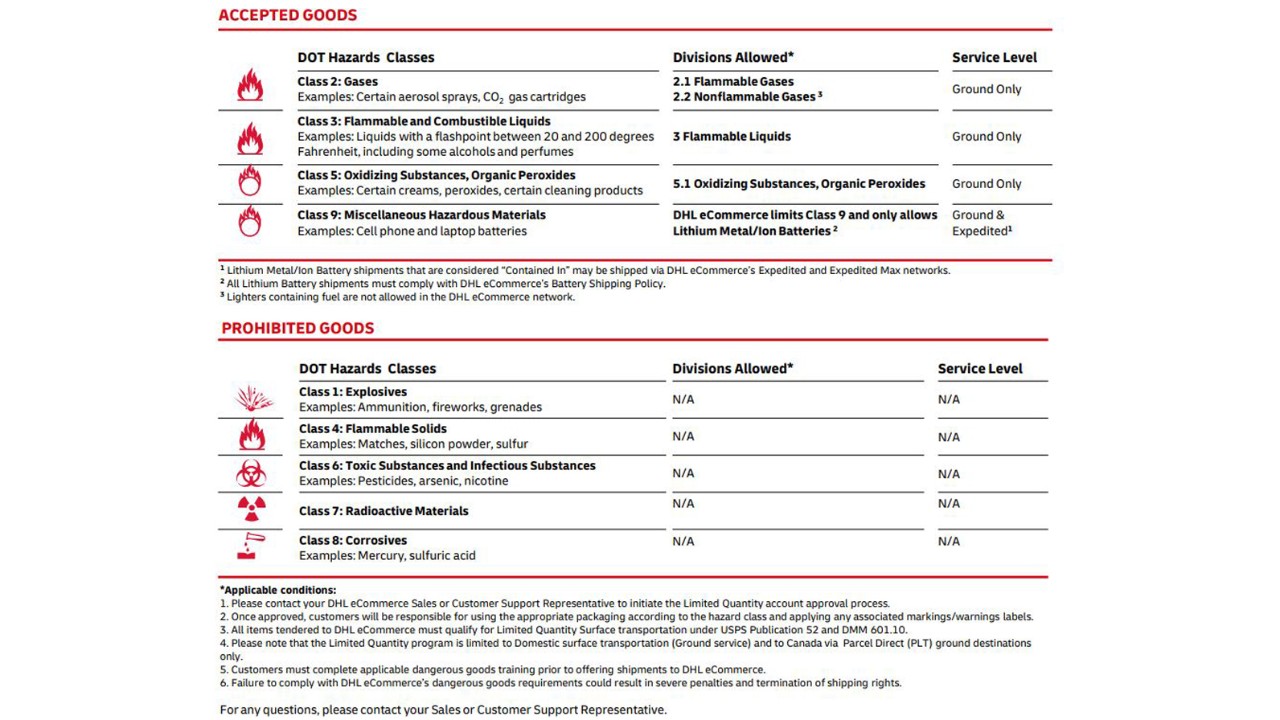 dangerous goods classification overview 
